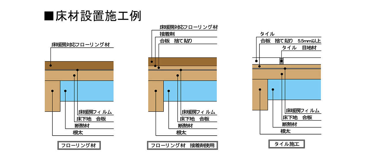 大特価!! 6畳 100V 電気床暖DIY wifiリモコン wifiリモコン 100V 幅