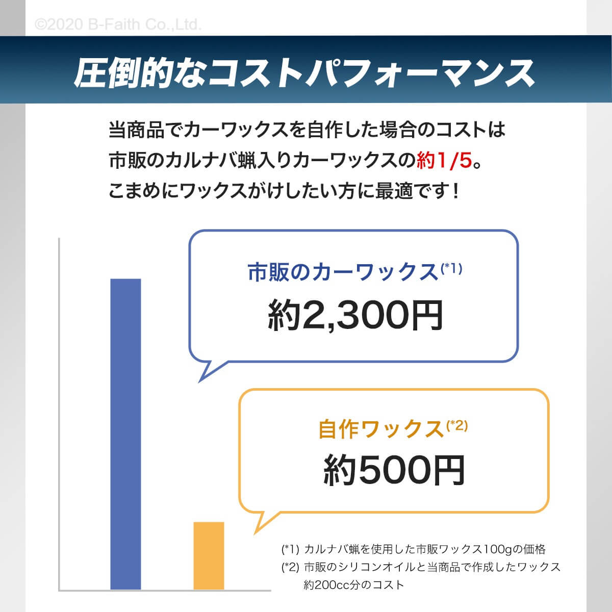 楽天市場 粉末 カルナバ蝋 カルナバワックス 300g カルナウバ カルナバロウ カルナバ カーワックス 雑貨イズム