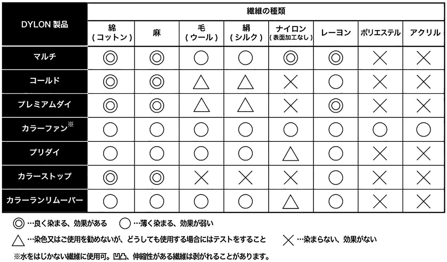 楽天市場 ダイロン プレミアムダイ 衣類 布用 染料 繊維 タイダイ染め お湯染め Dylon 服 スニーカー ズボン トレーナー Tシャツ 染色 染め 染め粉 手染め 湯染め 雑貨イズム