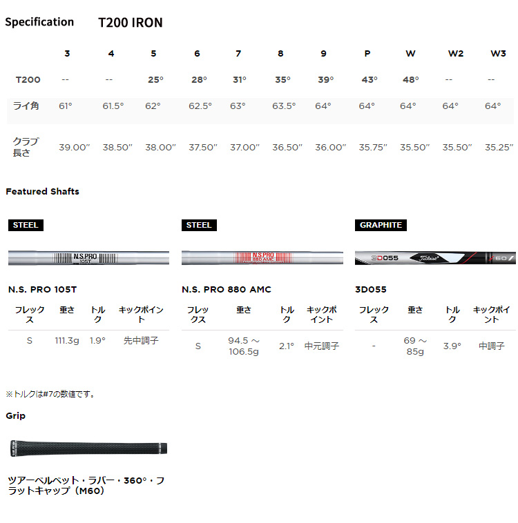 タイトリスト T200 5番 アイアン NSプロ 105Ｔ ゴルフ クラブ ゴルフ