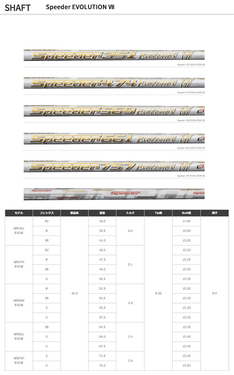 待望☆】 ポイント10倍 特注 納期6-10週 タイトリスト TSR2