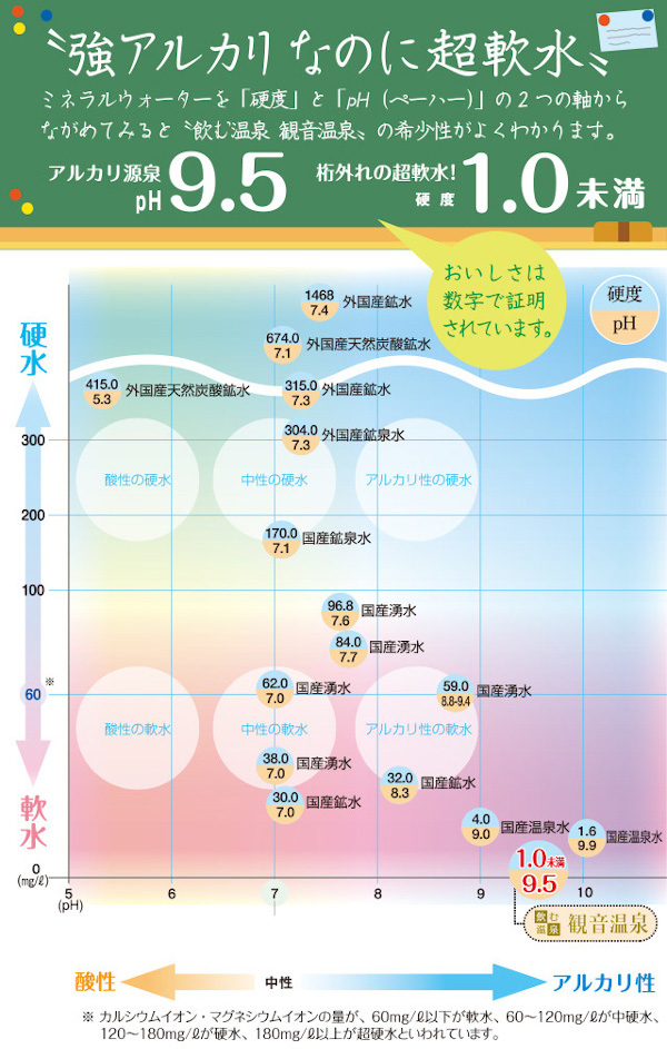 特売 観音温泉水 12L 1箱 お買い得10個セット 飲む温泉 国産天然ミネラルウォーター pH9.5 天然シリカ水 超軟水 硬度1.0mg l未満  保存水 バックインボックス fucoa.cl