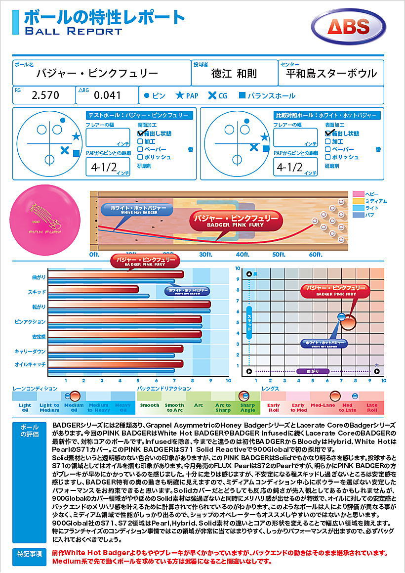 ミディアム ライト用 900global バジャー ピンクフュリー ボウラーズショップ プリメーロ