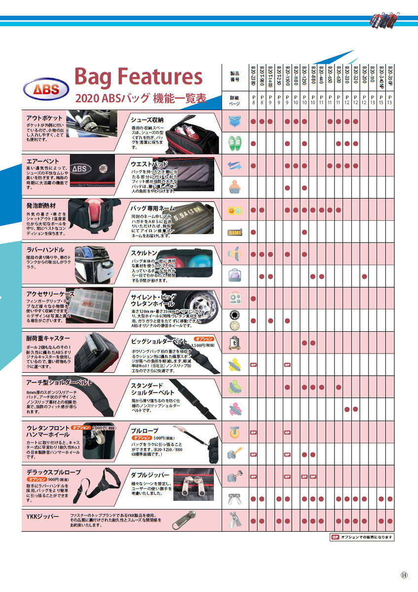 市場 ABS ポーチバッグ：ボウラーズショップ B20-350P