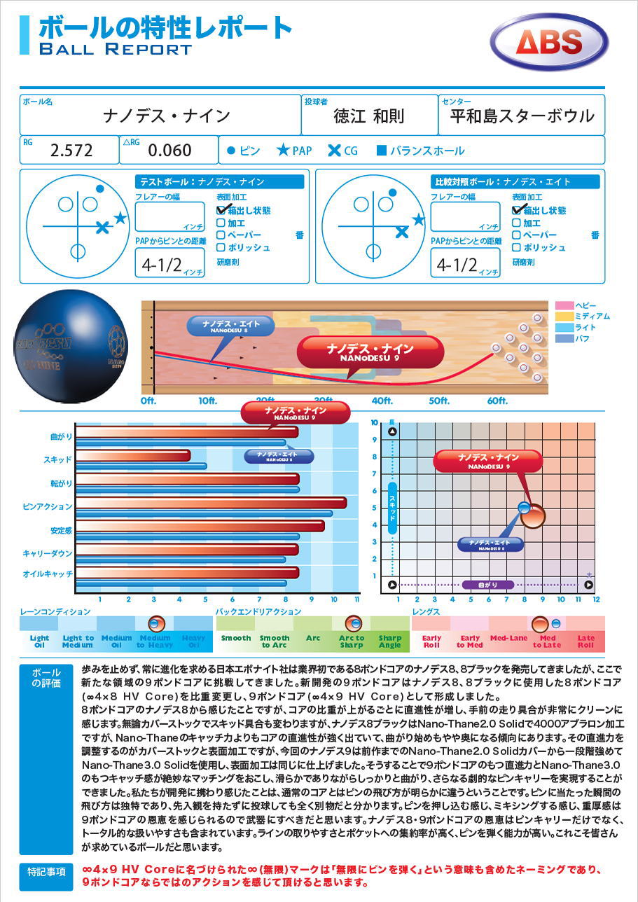 楽天市場 Abs ナノデス ９ ナイン ボウラーズショップ プリメーロ