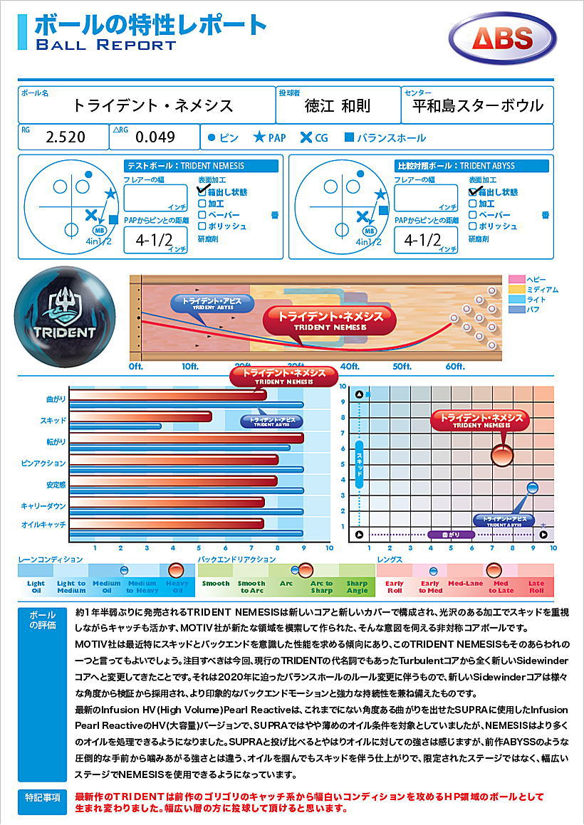 Motiv トライデント ネメシス Maxani Nl