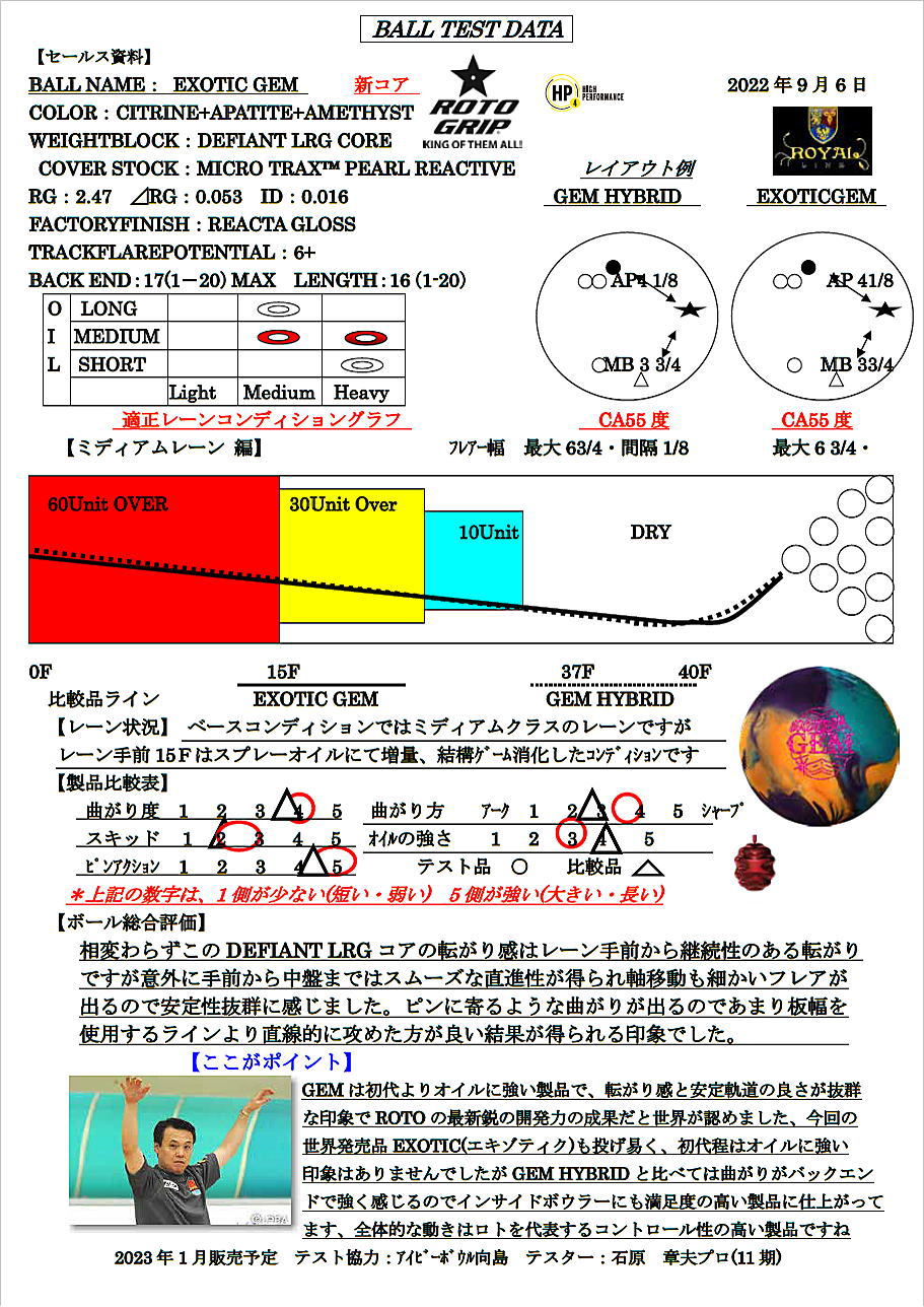 エキゾチック・ジェム レクリエーションスポーツ | yealink.in.th