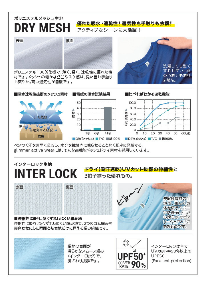 70%OFF!】 グリマー 無地 ４．４オンス ＡＭＪ ドライジップジャケット 00358-amj UVカット 吸汗速乾でスタンドカラーのドライジップ ジャケット SS-5L BIG 大きいサイズ レディース 女性用 ブルゾン www.tacoya3.com