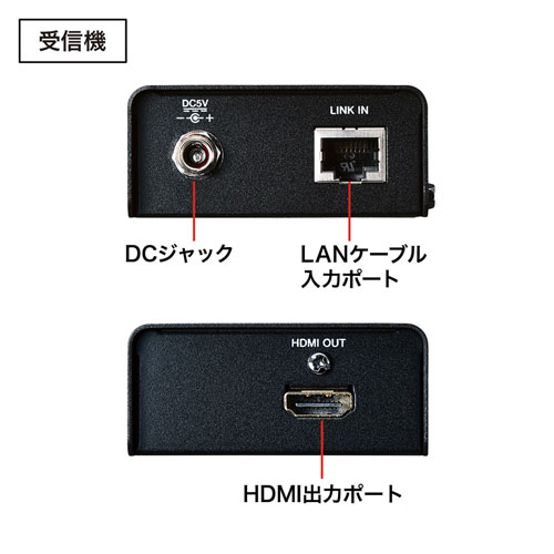 サンワサプライ HDMIエクステンダー(セットモデル) VGA-EXHDLT