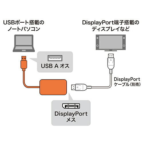 サンワサプライUSB3.2-DisplayPortディスプレイアダプタ(4K対応)USB-CVU3DP1