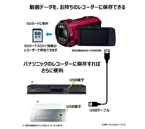 デジタルビデオカメラ 4K 内蔵メモリー 64GB ピュアホワイト