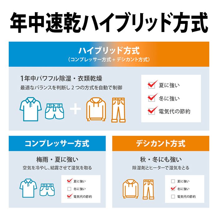 シャープ 衣類乾燥除湿機 CV-PH140-W 季節・空調家電