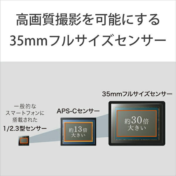 ソニーミラーレスα7Cレンズキット(ボディ35mmフルサイズミラーレスカメラブラック+交換レンズFE28-60mmF4-5.6)ILCE-7CLB