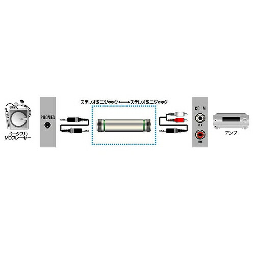 186円 【時間指定不可】 JVCケンウッド ステレオジャック-ステレオミニジャック AP-119A