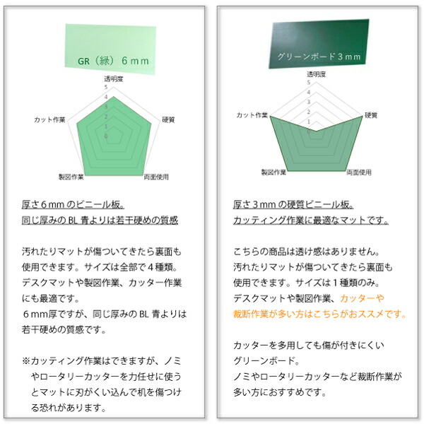 透明カッティングマット ビニ板 デスクマット 6mm厚 900×600mm クリアグリーン 硬め カッターマット 洋裁 ロータリーカッター ビニール板 透明マット コンサイス はさみ・裁断用品 | lunatici.it