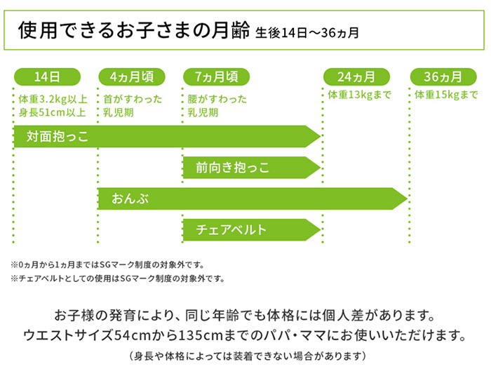 【日本製スタイ1枚プレゼント中】パワーサポートキャリア/オールメッシュタイプ/人体工学/新生児/子守帯/抱っこひも/おんぶひも/チェアベルト/丸洗い/ベビー/ママ/パパ【SG基準適合製品/