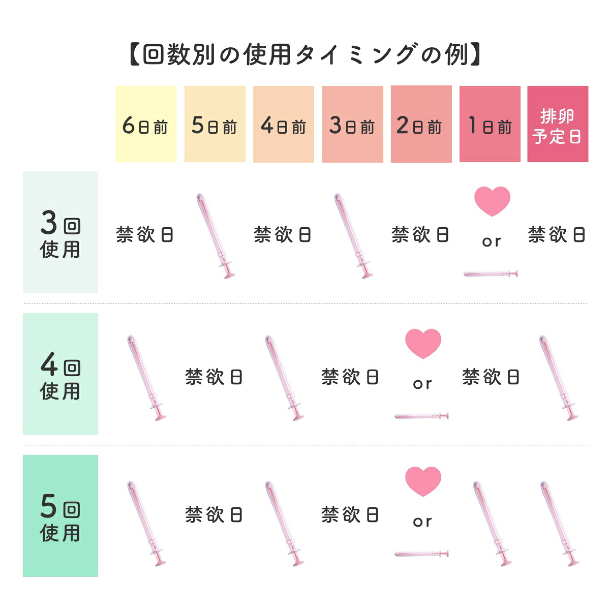 【楽天市場】シリンジ法キット meeta ミータ 3回分 妊活 シリンジ セット:ベビーライフ研究所