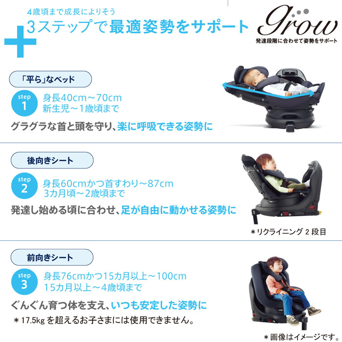 チャイルドシート アップリカ フラディア グロウ ISOFIX セーフティー