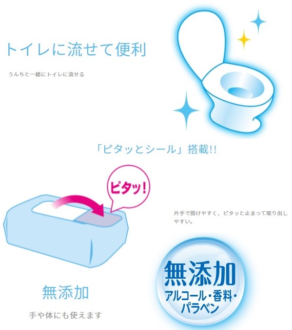 あなたにおすすめの商品 ユニチャームmoonyムーニーおしりふき トイレに流せるタイプ 詰め替え用50枚 8Pパック 12個 合計4800枚  fucoa.cl