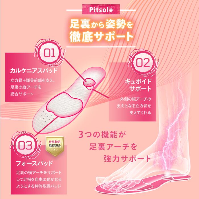 Pitsole ピットソール】 ＼楽天ランキング1位／世界特許取得技術採用 