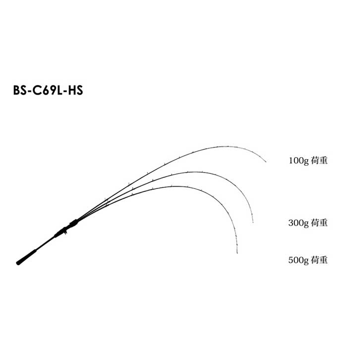 ジャッカル ビンビンスティックhs Bs C69l Hs タイラバロッド ベイト 正規逆輸入品 Bs C69l Hs