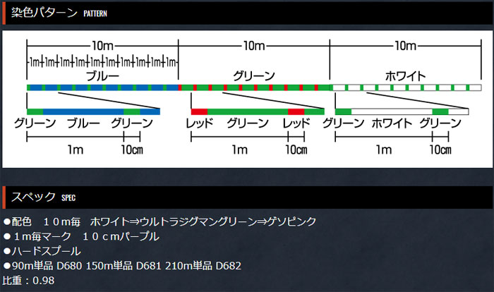 楽天最安値に挑戦】 よつあみ ロンフォート リアルデシテックス WX8 0.3号 210ｍ YGK fucoa.cl