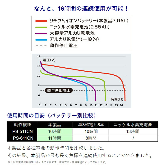 Bmo Japan 電話機デックス魚探勘定乾電池容器に並べる 本体 チャージャー書き割り Bm Ps Set Digitalland Com Br
