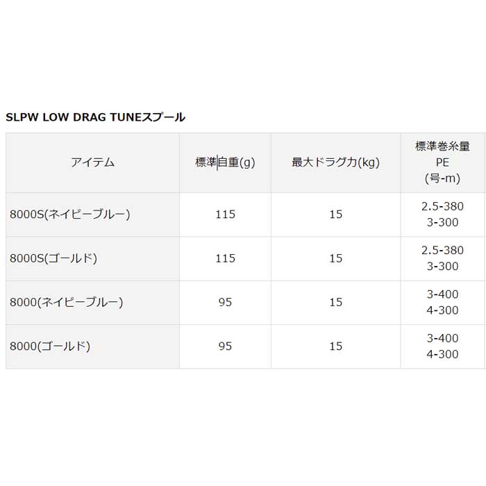 キャンペーンもお見逃しなく ダイワslpワークス(Daiwa Slp Works) DRAG SLPW 8000 ネイビーブルー LOW TUNE スプール ワークステーション