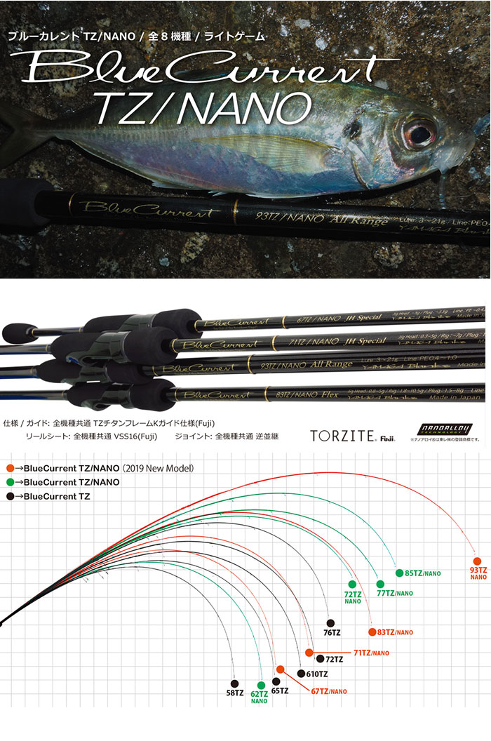 サイン・掲示用品 パネル ヤマガブランクス 日本製 ブルーカレント72