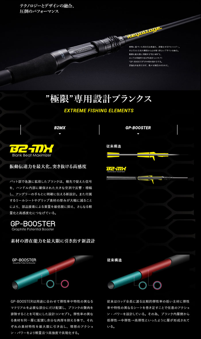 新発売の リボルテージステッカーset ジャッカル リボルテージ Rv C69l Jackall Revoltage 絶対一番安い Psht Or Id