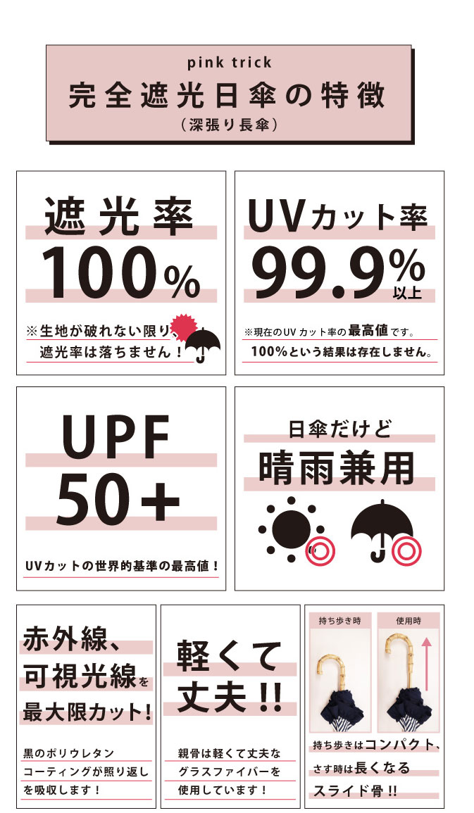 楽天市場 日傘 完全遮光 折りたたみ 好評 Uvカット 遮光率 100 傘 おしゃれ ブランド スポーツ観戦 晴雨兼用傘 撥水 はっ水 超撥水 かさ 紫外線 対策 赤外線カット 可視光線カット 遮熱効果マイナス15度 グラスファイバー レディース 雨 レイングッズ 婦人傘 折り畳み傘