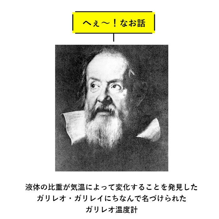 楽天市場 温度計 おしゃれ 好評 ガラスフロート温度計 ガリレオ温度計 雲 クラウド 木製 ナチュラル ガラス 浮き球 ガリレオサーモメーター インテリア温度計 科学 サイエンス ギフト プレゼント 父の日 母の日 引っ越し 新生活 健康管理 Backyard Family バッグタウン