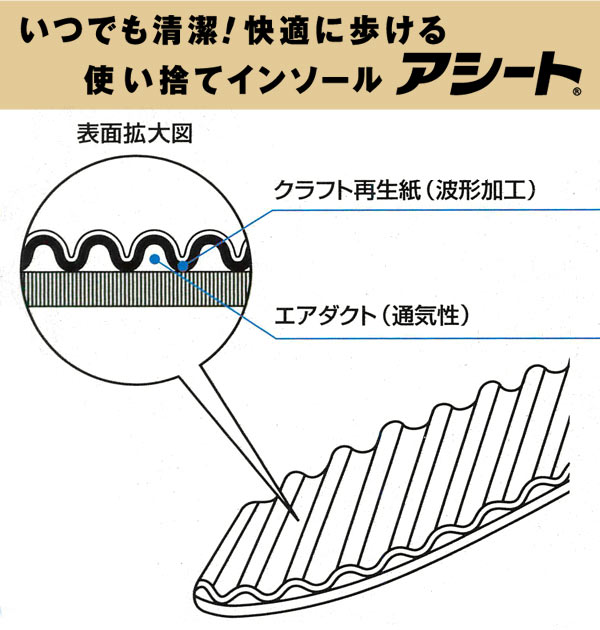 インソールアシート好評BタイプKタイプアシート25足消臭防臭レディースメンズパンプスヒールビジネスシューズ吸汗吸湿紙製抗菌取替え使い捨て足裏刺激ペーパーインソール2324252627女性婦人幅狭男性紳士幅広クリスライト配合