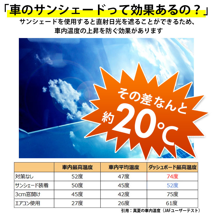 楽天市場 サンシェード 車 フロント 通販 傘型 折りたたみ Uvカット 遮光 遮熱 車用 日除け 日よけ フロントシェード 夏 車内 フロントガラス 仮眠 車中泊 Sサイズ Lサイズ 日除け用品 アクセサリー Backyard Family ママタウン