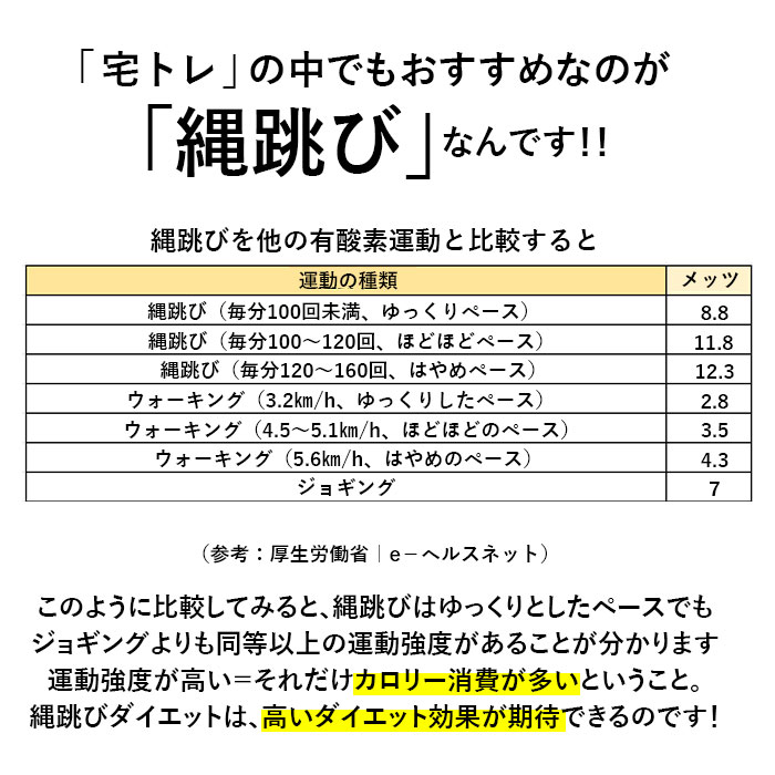 楽天市場 縄跳び トレーニング用 通販 なわとび 大人用 フィットネス ダイエット 子供用 トレーニング ロープ スキップロープ 筋トレ 全身運動 有酸素運動 とび縄 体力づくり 健康維持 スポーツ フィットネス トレーニング Backyard Family ママタウン