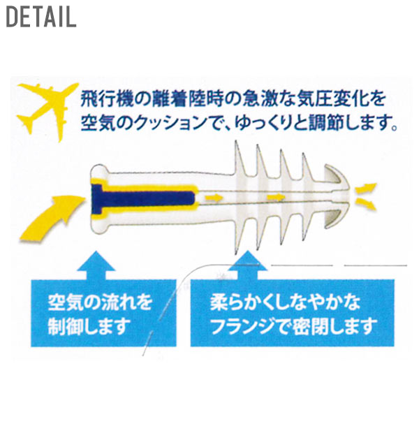 楽天市場 耳栓 1ペア 通販 飛行機用耳せん 離着陸時 気圧コントロール機能付 ケース付 飛行機旅行 旅行用品 安眠 耳せん 繰り返し使える 科学の耳せん リラックス 精神集中 気圧変動 機内快適グッズ 遮音 洗える 耳の不快感 サイレンシア フライト エアー Slc Air