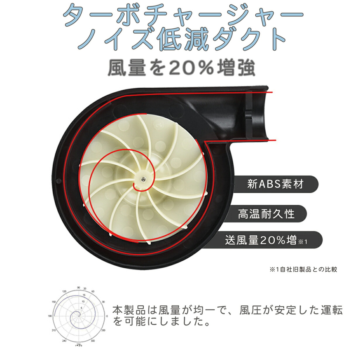 楽天市場 18日は市場の日 18日限定全品p5倍 空気入れ 電動 プール Usb充電式 エアポンプ 電動 空気入れ 20mah 2 エアー ポンプ コンパクト 人気 おすすめ プール ビニールプール 浮き輪 フロート ビーチボール 車載 父の日 ギフト バッグレイ