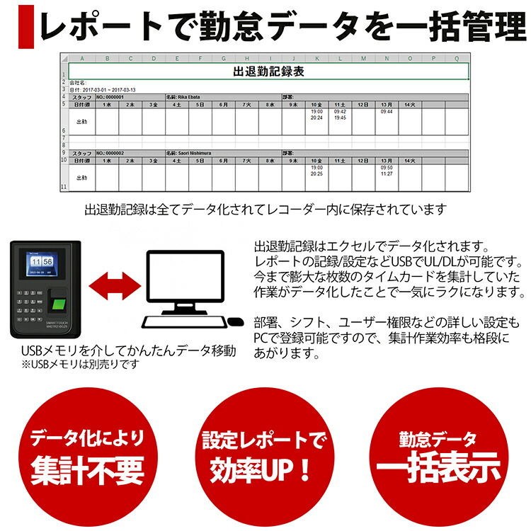 楽天市場 タイムレコーダー 指紋認証 タイムカード 付属 タイムカードレコーダー 本体 事務用品 タイム カード レコーダー タイムレコーダ オフィス 集計機能 会社 通勤 パスワード Id 一括管理 シフト 部署 登録 Usb メモリ 30日保証 防災の日 バッグレイ