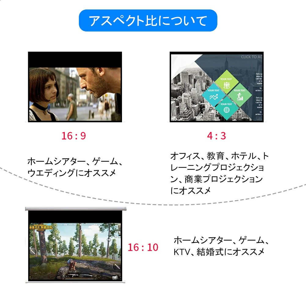 楽天市場 送料無料 プロジェクタースクリーン 60インチ 4 3 プロジェクターカーテン タペストリー式 折りたたみ式 高解像度 吊り下げ 壁掛け ホームシアター 会議室 プレゼンテーション 結婚式 イベント オフィス 軽量 コンパクト 簡単設置 ホワイト 四つのサイズ選び