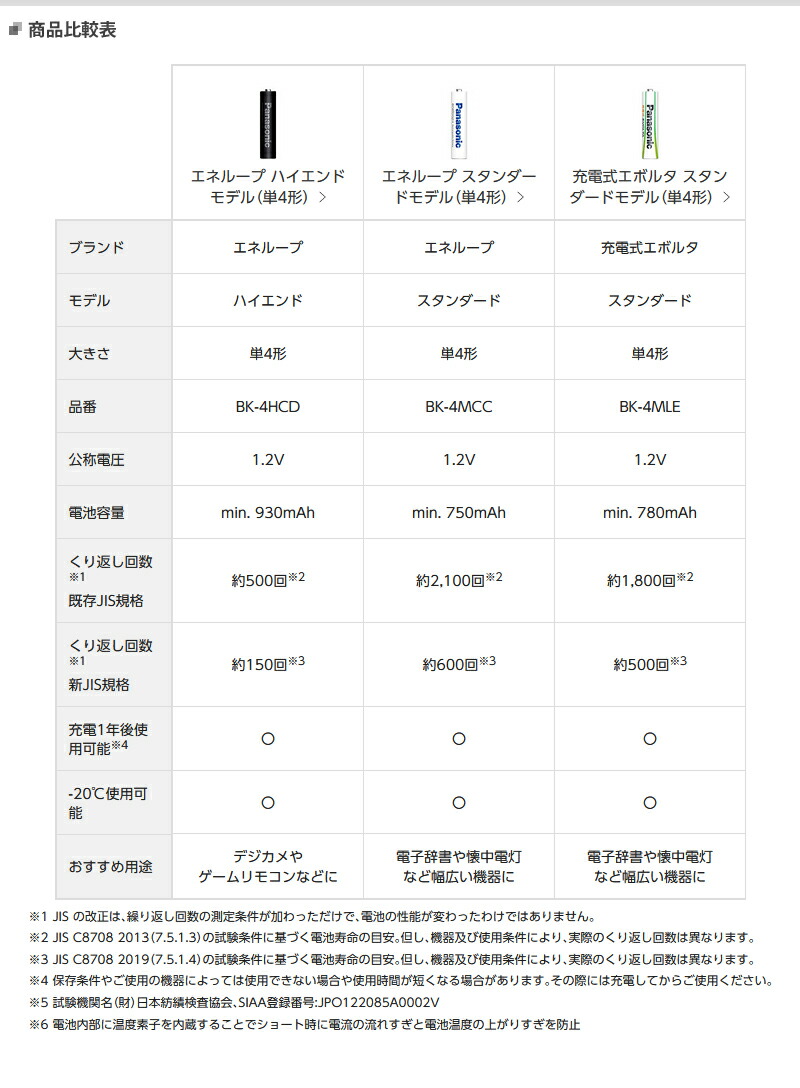 沸騰ブラドン パナソニック 充電式 エボルタ 単4形 スタンダードモデル BK-4MLE 4BC#Panasonic_evolta_4pcs  qdtek.vn