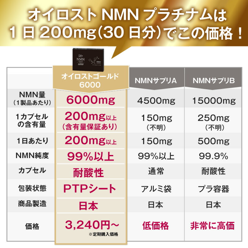 【定期購入 送料無料】NMN含有量保証(1粒200mg以上保証）オイロスト NMN ゴールド 6000 約1ヶ月分（1箱30カプセル入り）【NMN】【NMNサプリ】【NMNサプリメント】【日本製】【高純度】【高配合】【耐酸性カプセル】【PTP包装】【国内製造】 本日セール