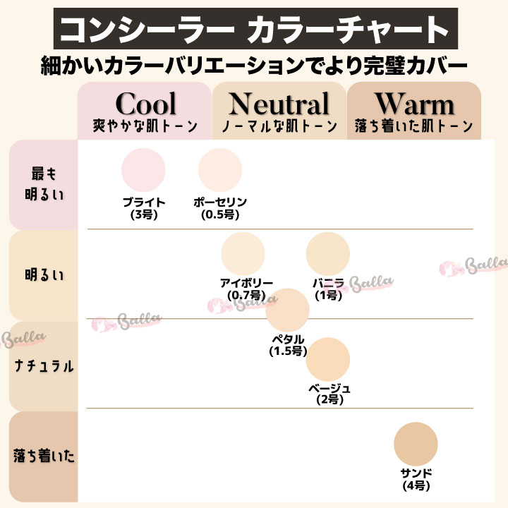 1コ選択】LUNA ルナ ロングラスティング チップ コンシーラー