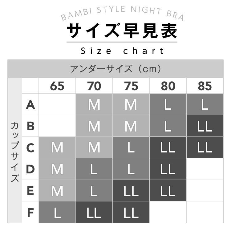 【楽天市場】本日終了\P5倍／【50%OFF】 ナイトブラ 育乳 ブラジャー 育乳ブラ 自胸 脇高ブラ 脇肉 バストアップ 谷間 脇高 痛く