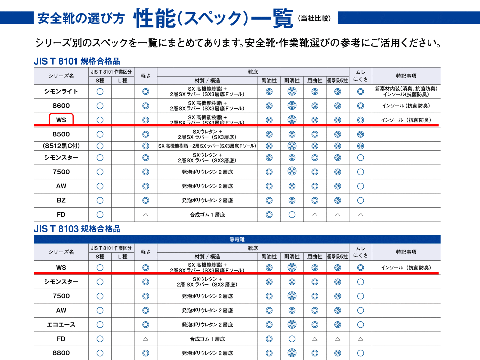 慥か下足 シモン WS11 黒いこと 軽量 耐滑 耐熱 耐油 - maxani.nl