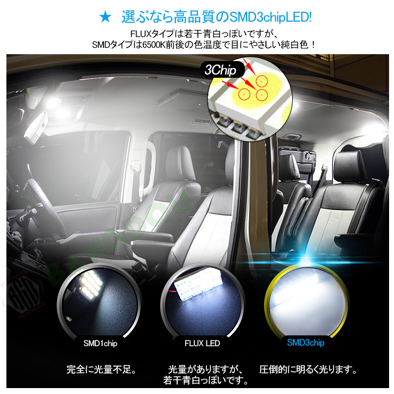 楽天市場 N Box Nbox Jf1 Jf2 カスタム Ledルームランプ ルームライト Led ライト ランプ 室内灯 内装 カー用品 車用品 ホワイト ｂａｎｇ堂