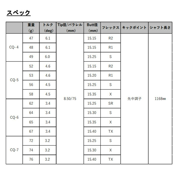 ○手数料無料!! PRGR プロギア RS RSF RSD グラファイトデザイン TOUR AD CQ ツアーAD  royaldentalclinic.ir