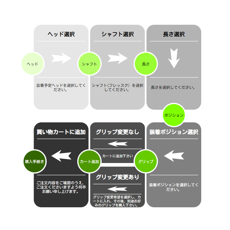 専門店の安心の1ヶ月保証付 PING ピン G400 G400MAX G30 スリーブ装着