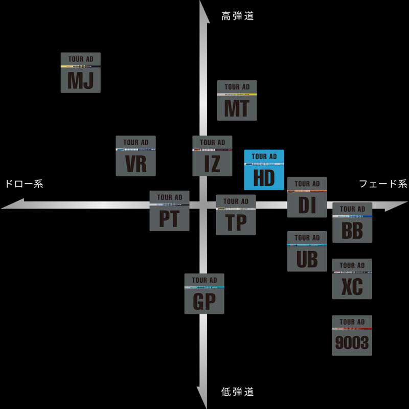 シャフト テーラーメイド ピン 選択可 TOUR AD GP-4 (R2) 非課税 www