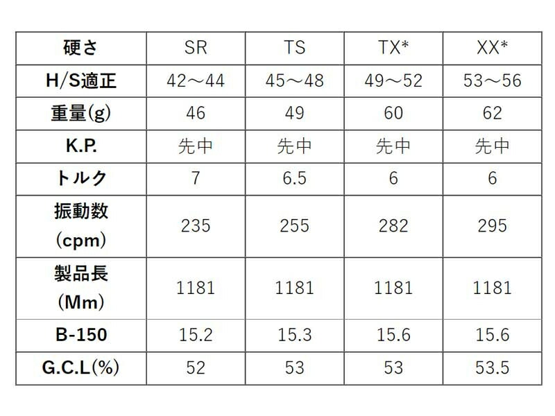 BRIDGESTONE ブリヂストン スリーブ付シャフト ワクチンコンポ