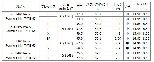 BRIDGESTONE ブリヂストン スリーブ付シャフト 日本シャフト Regio ...